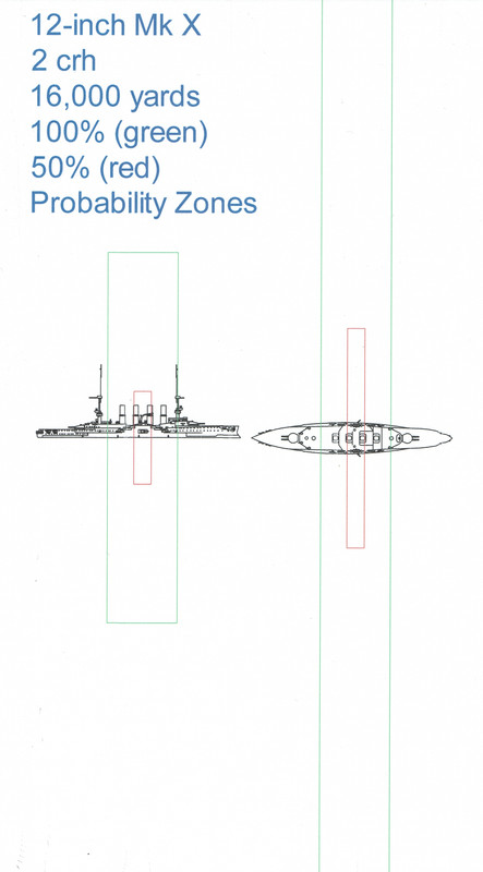 Scharnhorst at 16000 yards Plan and Profile_1
