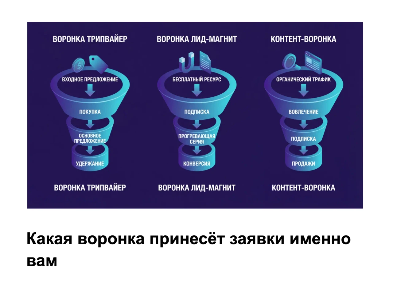 Выбор воронки