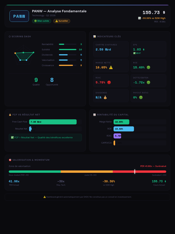 Dashboard Analyse Fondamentale PANW par Dash
