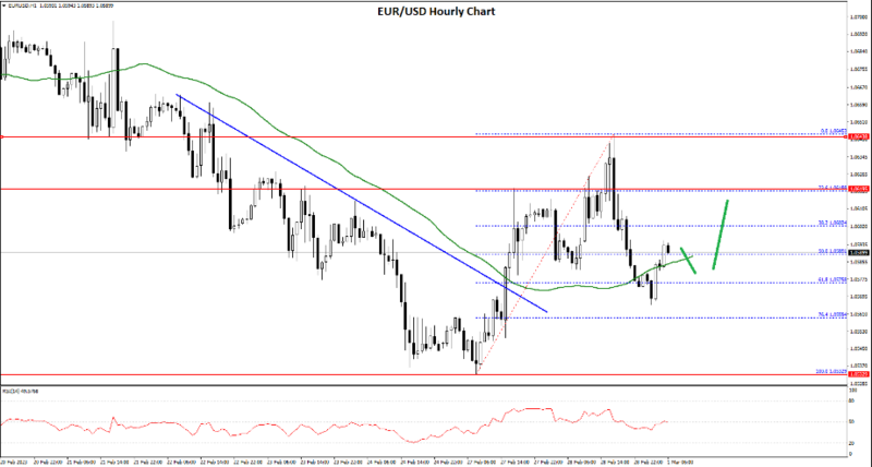 EURUSD-132023.png