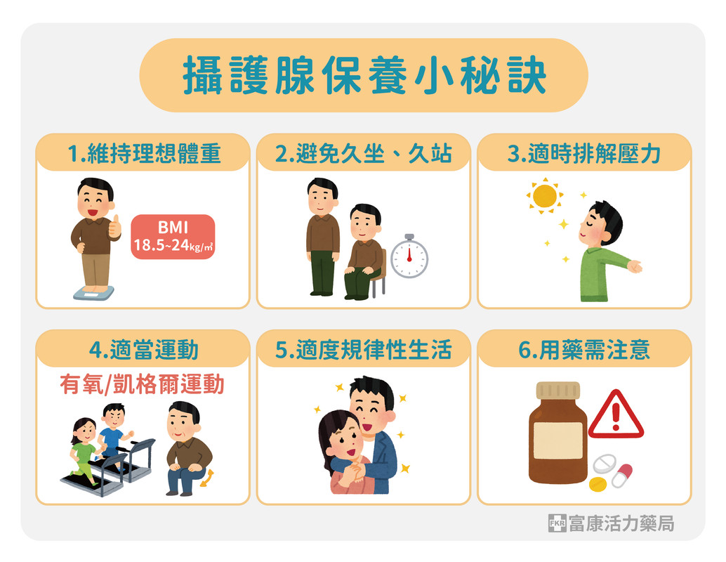 攝護腺保養
