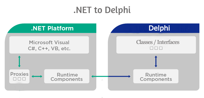 CrystalNet .Net Runtime Library for Delphi v6.0.7.5