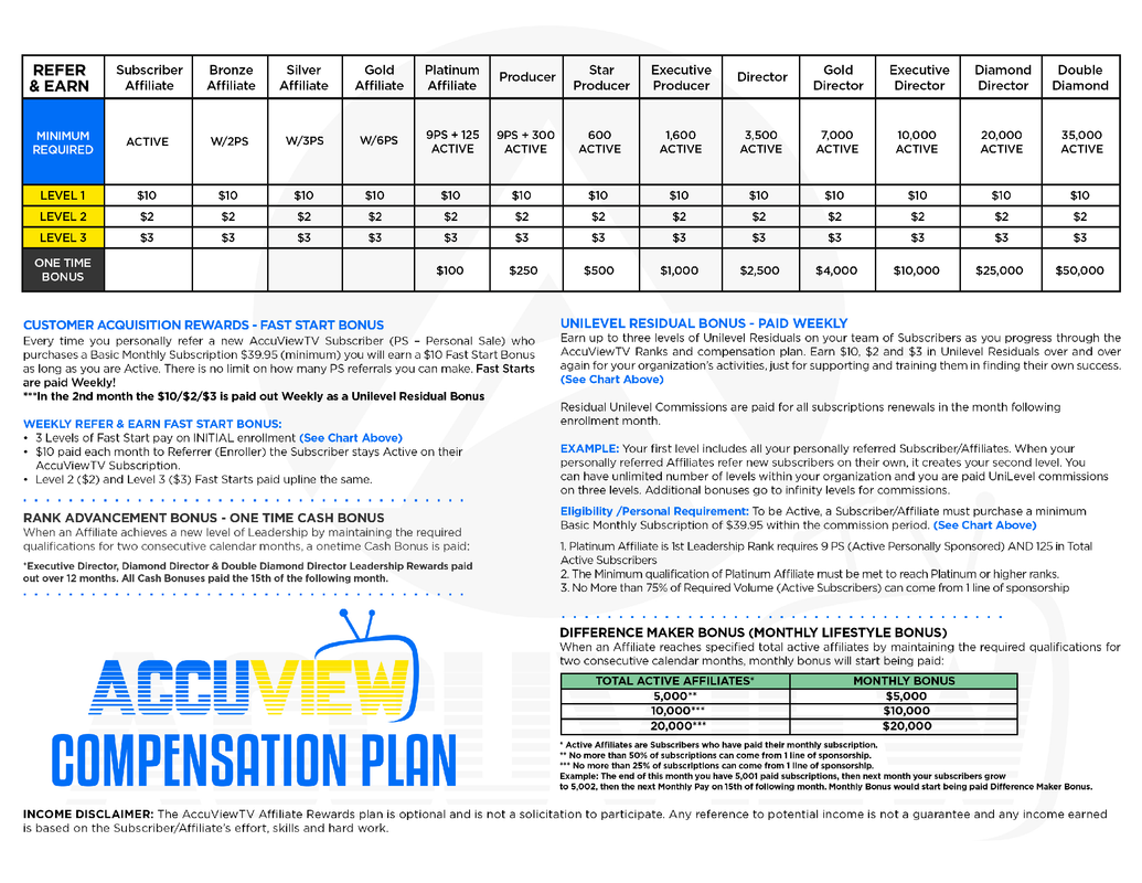 accuviewtv_rewards
