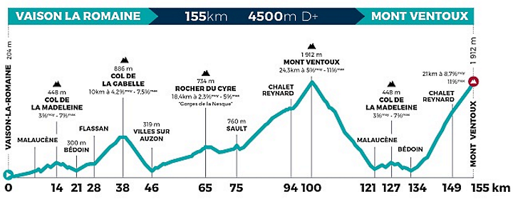 [Immagine: Mont-Ventoux-Challenge2021.png]