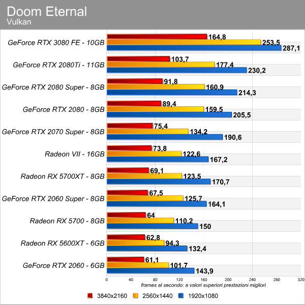doom_eternal-1 58%