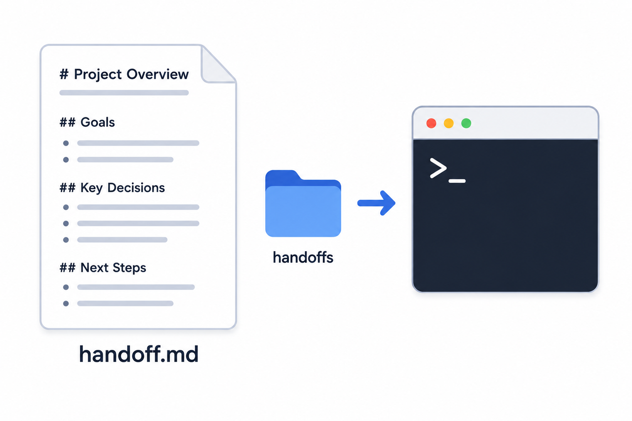 Claude chat to Claude Code context handoff.md file