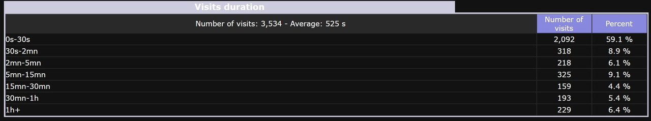 bwduration