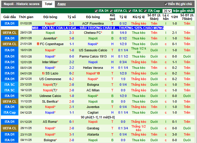 Phong độ gần đây Napoli
