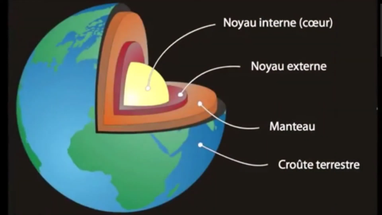 La Plan te Terre Sciences Twinkl