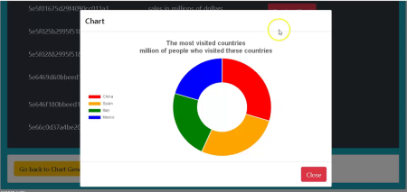 Learn React, MongoDB, Nodejs and Express by coding a charts generator