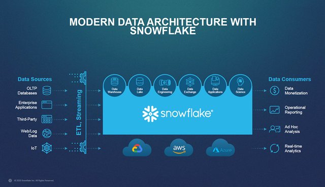 https://i.postimg.cc/sXTSspTv/Modern-Data-Architecture.jpg