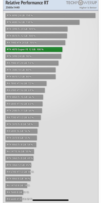 NVIDIA-Ge-Force-RTX-4070-Super-Founders-Edition-Review-Ray-Tracing-Tech-Power-Up.jpg