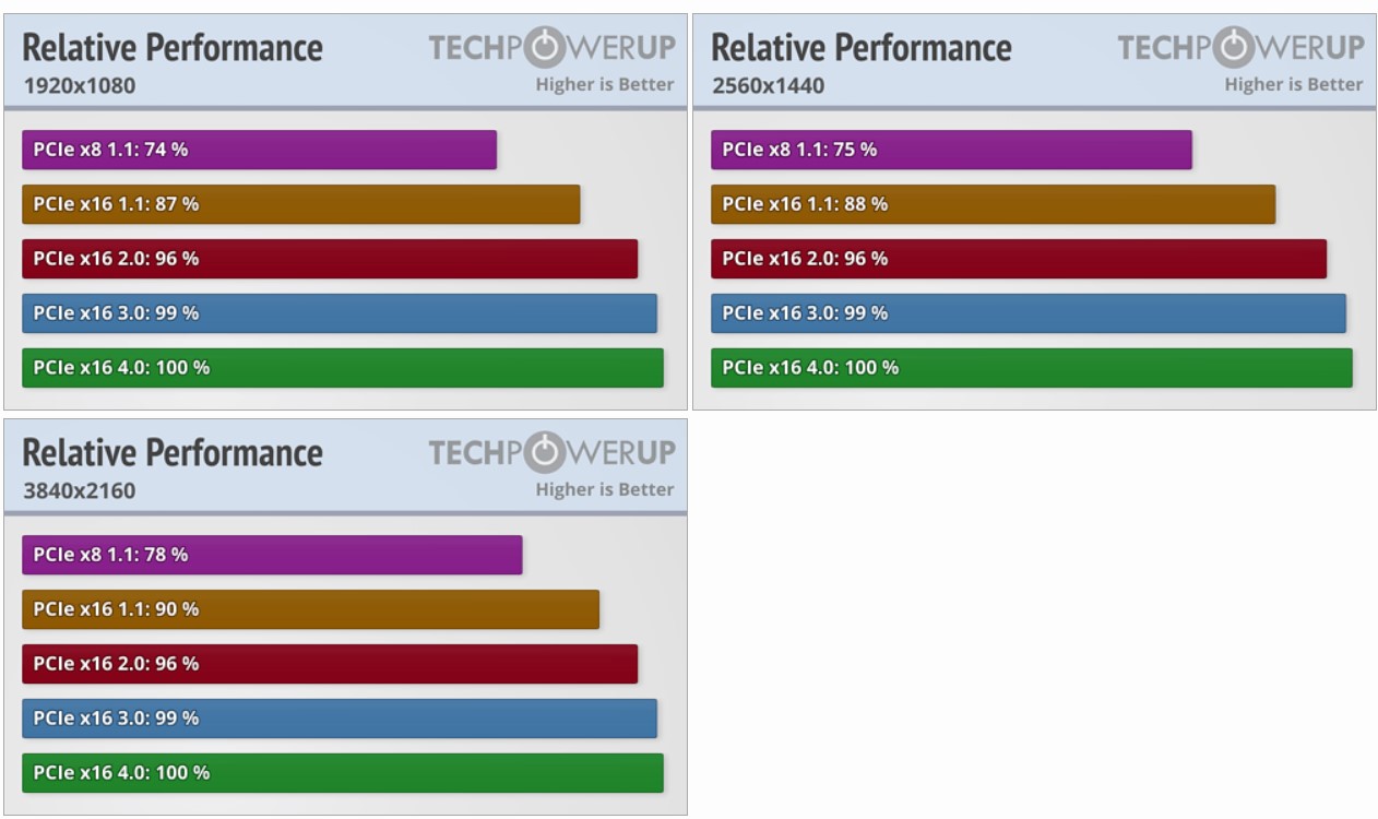 https://i.postimg.cc/sXWXGRPr/perf-3080-pcie.jpg