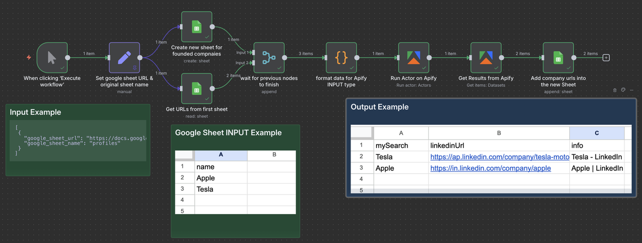 workflow tempalte screenshot overview