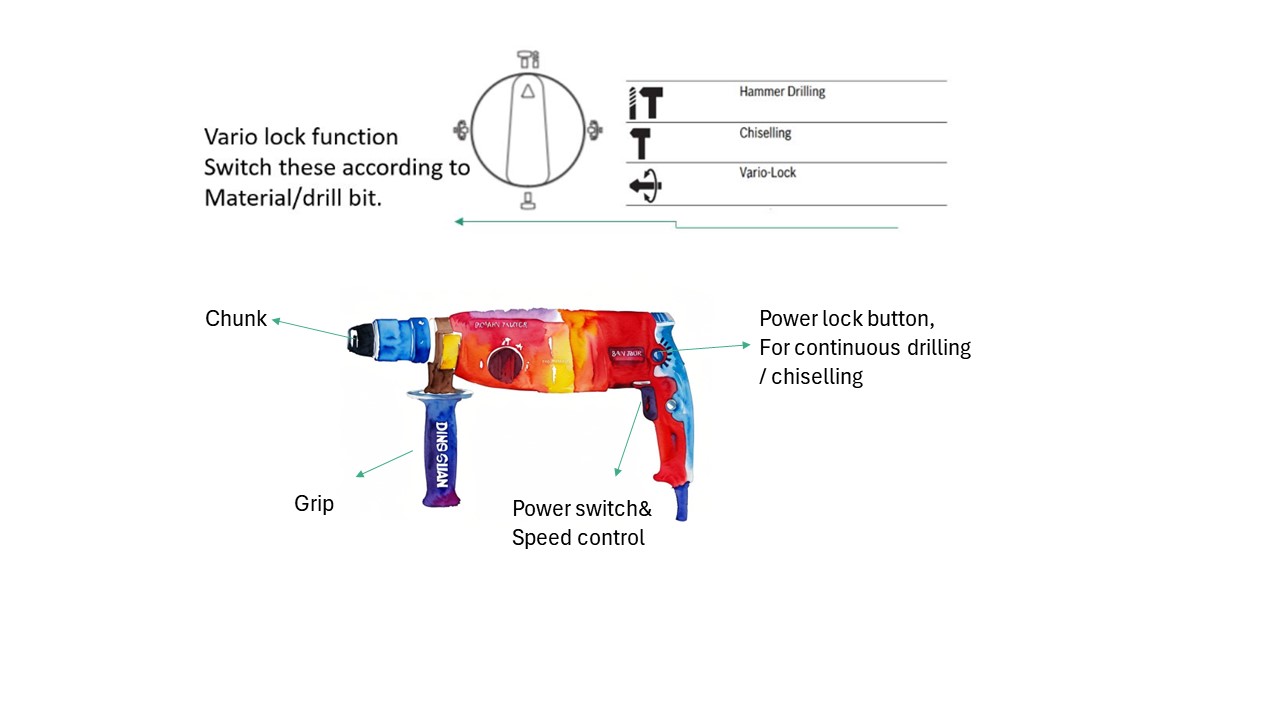 how does rotary hammer work