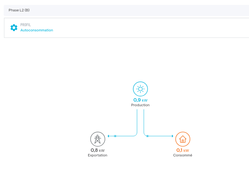 Screenshot 2025 11 15 at 11 32 50 Enphase Energy Enlighten État du direct