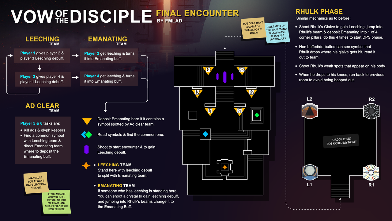 VotD Encounter 4 Map Overview : r/DestinyTheGame