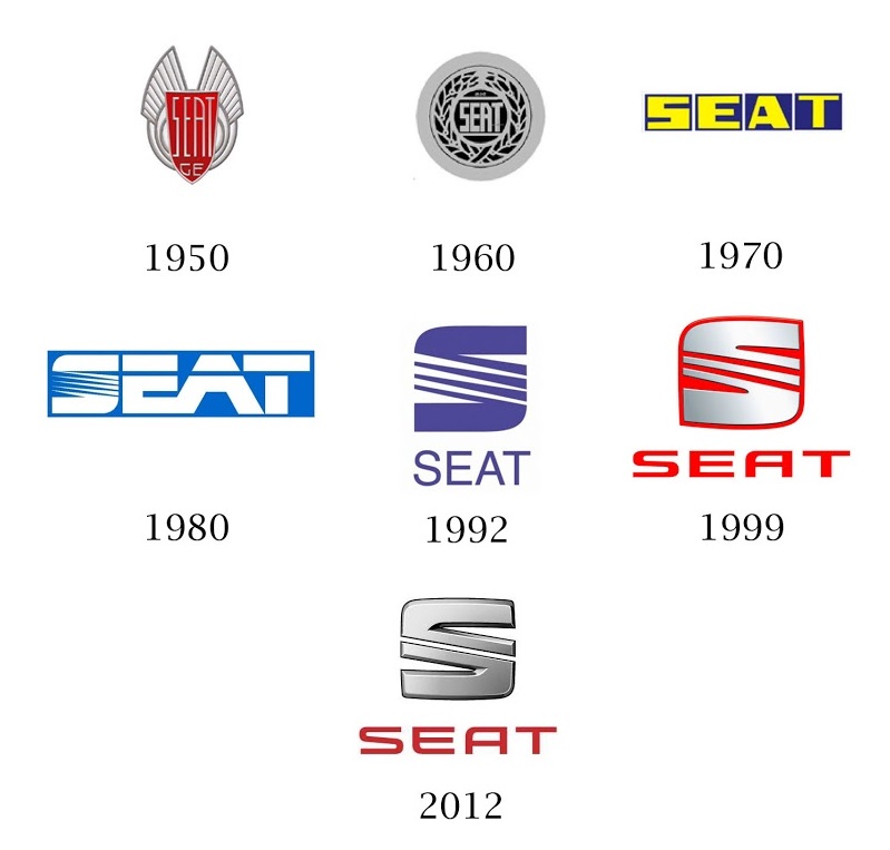 logo_seat_evolucion