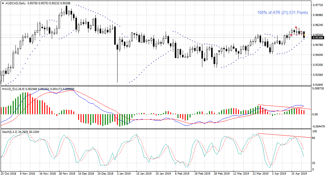 AUDCADDaily.png