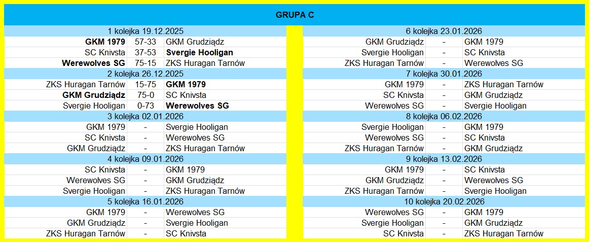 [Obrazek: Grupa-C.jpg]