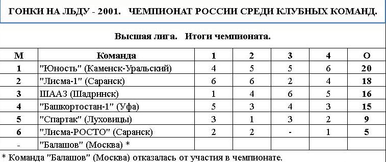 Спидвей Саранск 2025 Купить Билеты