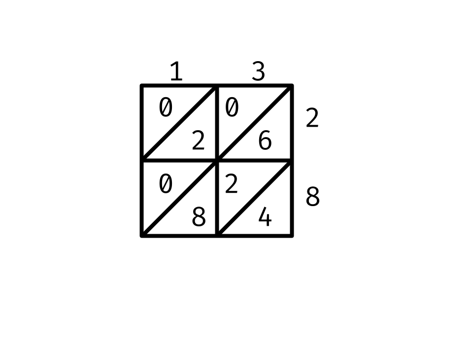 An example, 13 times 28