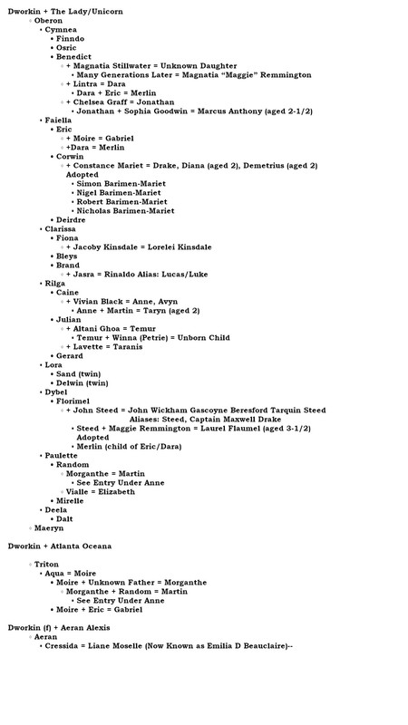 Family Tree