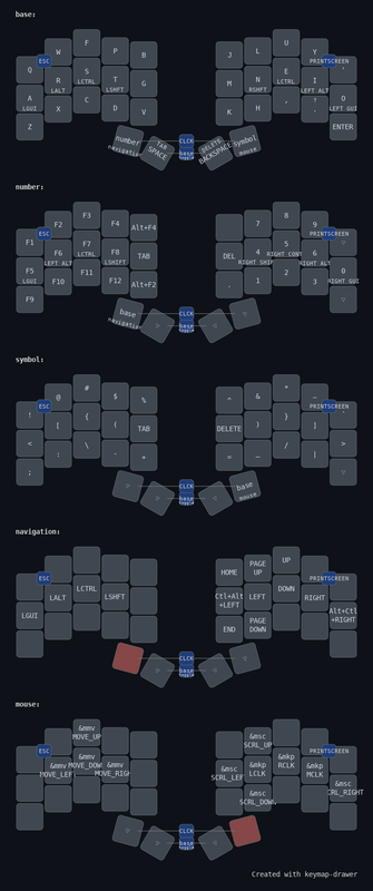 my keymap