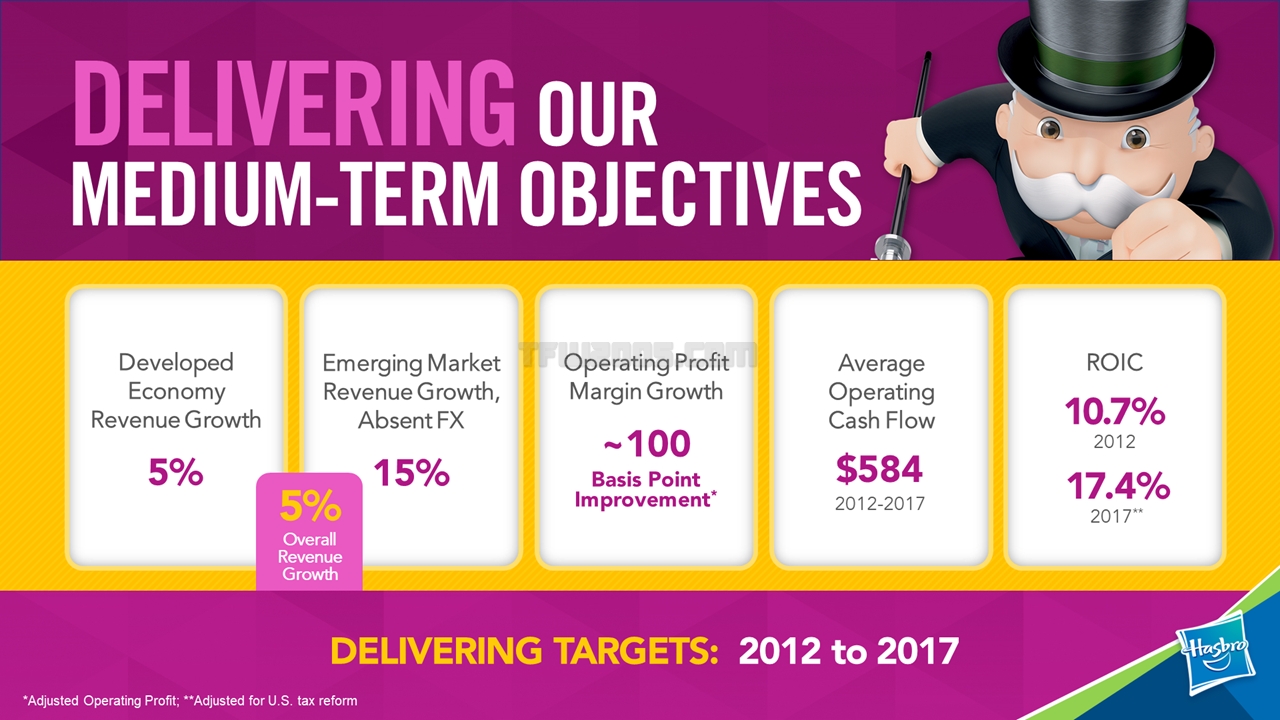 TFW2005-Hasbro-Toy-Fair-2019-09