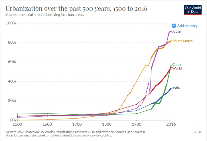 Urbanization.jpg