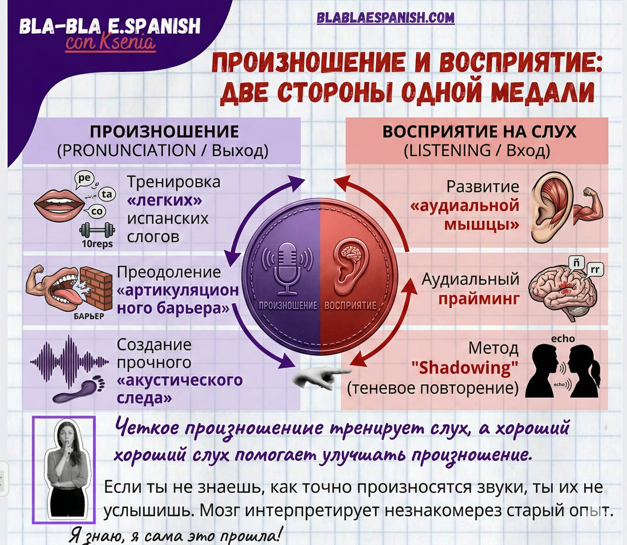 Описание