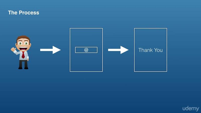 [Image: How-To-Build-A-Converting-Landing-Page-From-Scratch.jpg]