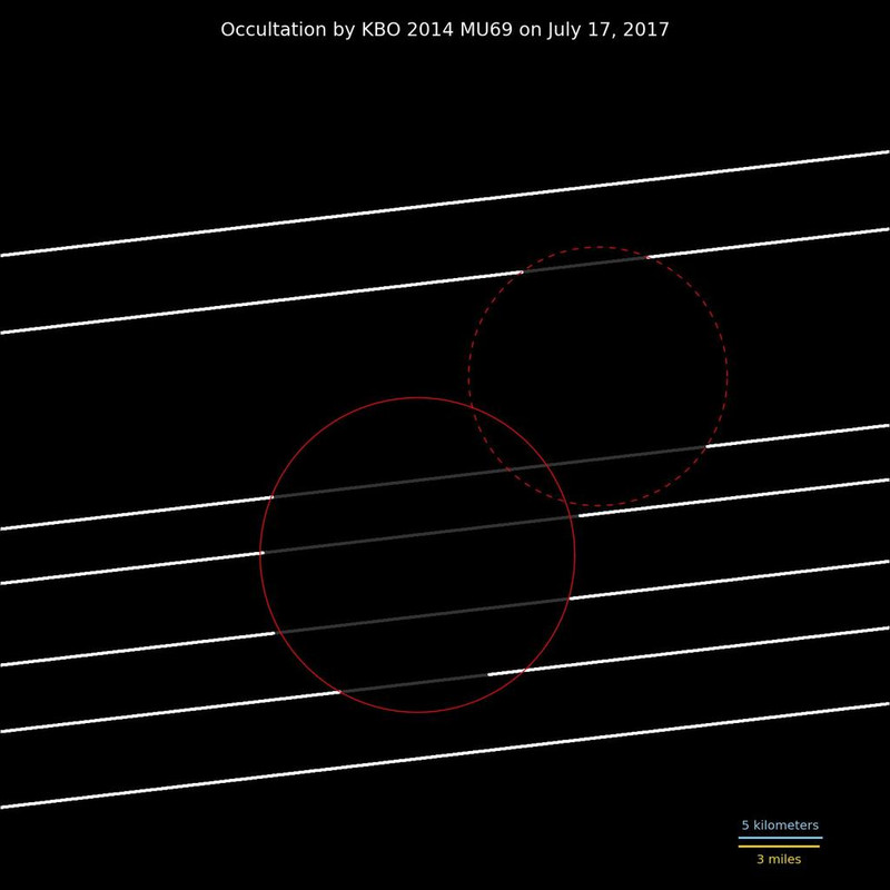 20170808-MU69-Chart