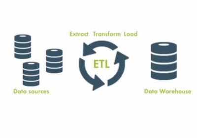 3eb14e0a b2d8 4d35 8856 62f58b20c16f - Fundamentals of SQL Server Integration Services (SSIS)