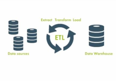 Fundamentals of SQL Server Integration Services (SSIS)