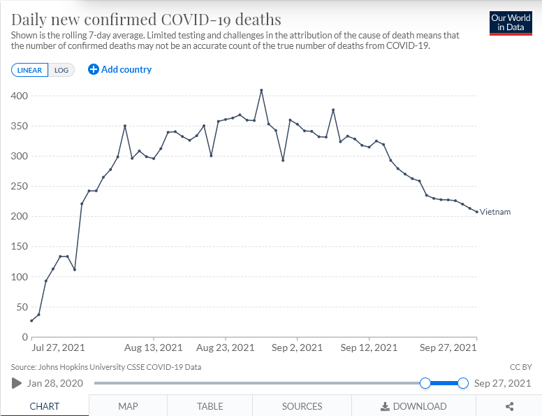 deaths-Vietnam-Linear.png