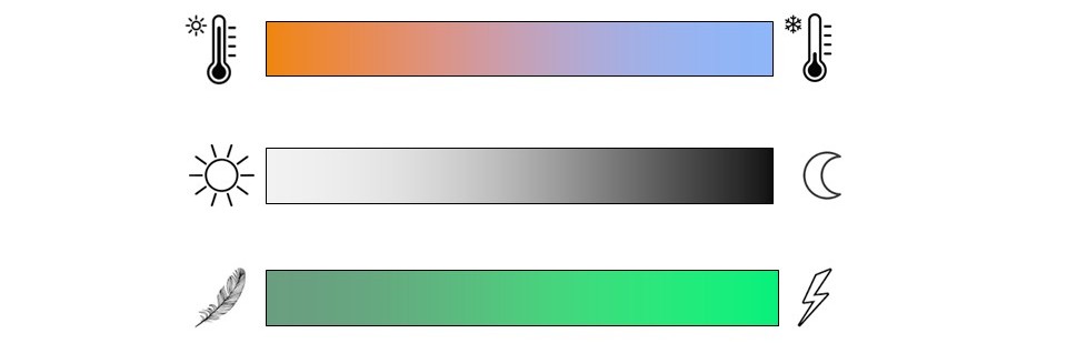 Schéma des 3 axes des dimensions des couleurs en colorimétrie pour les femmes