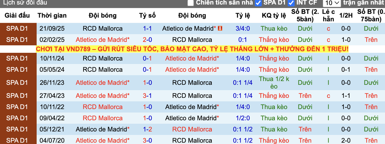 Thành tích đối đầu Atletico Madrid vs Mallorca