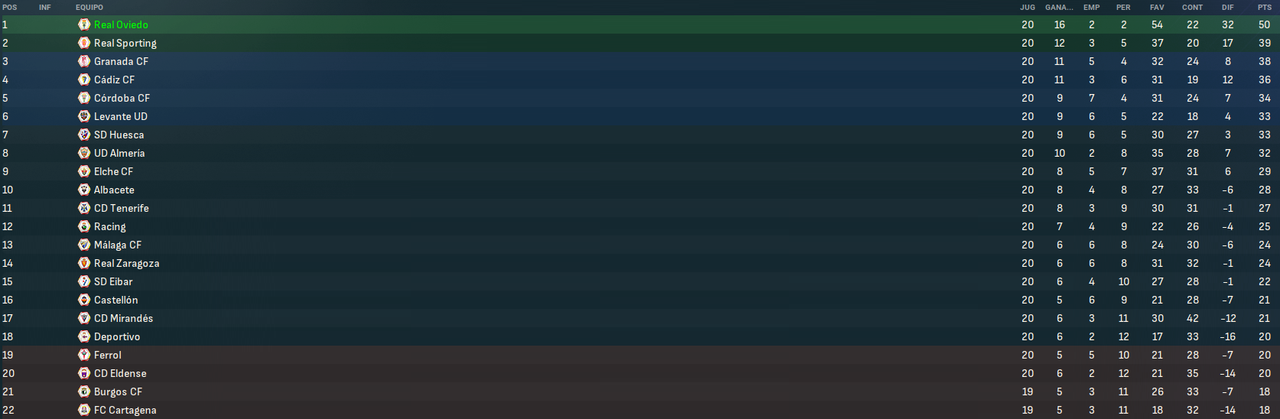 La-Liga-Hypermotion-Fases-6.png