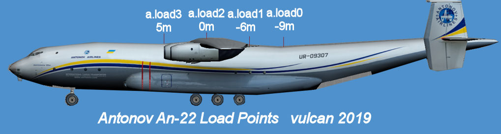 load-points-antonov.jpg