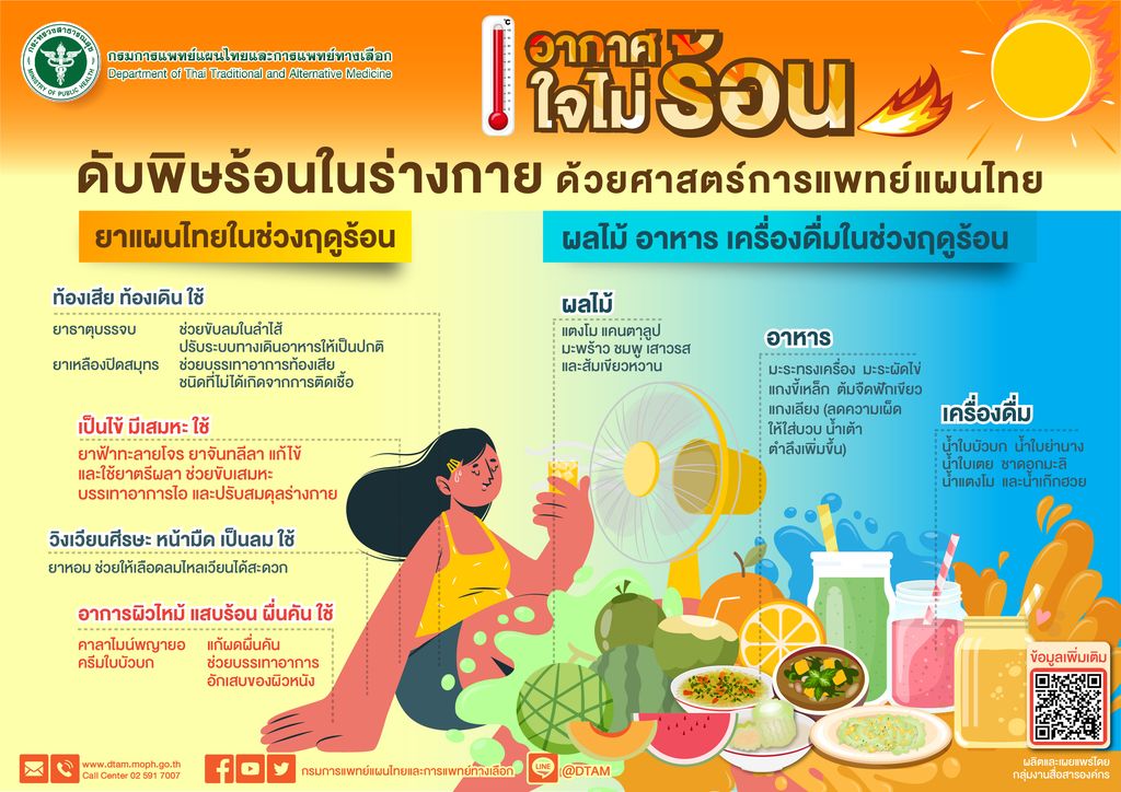 ดับไฟในร่างกาย ปรับสมดุลในช่วงฤดูร้อนด้วยศาสตร์การแพทย์แผนไทย