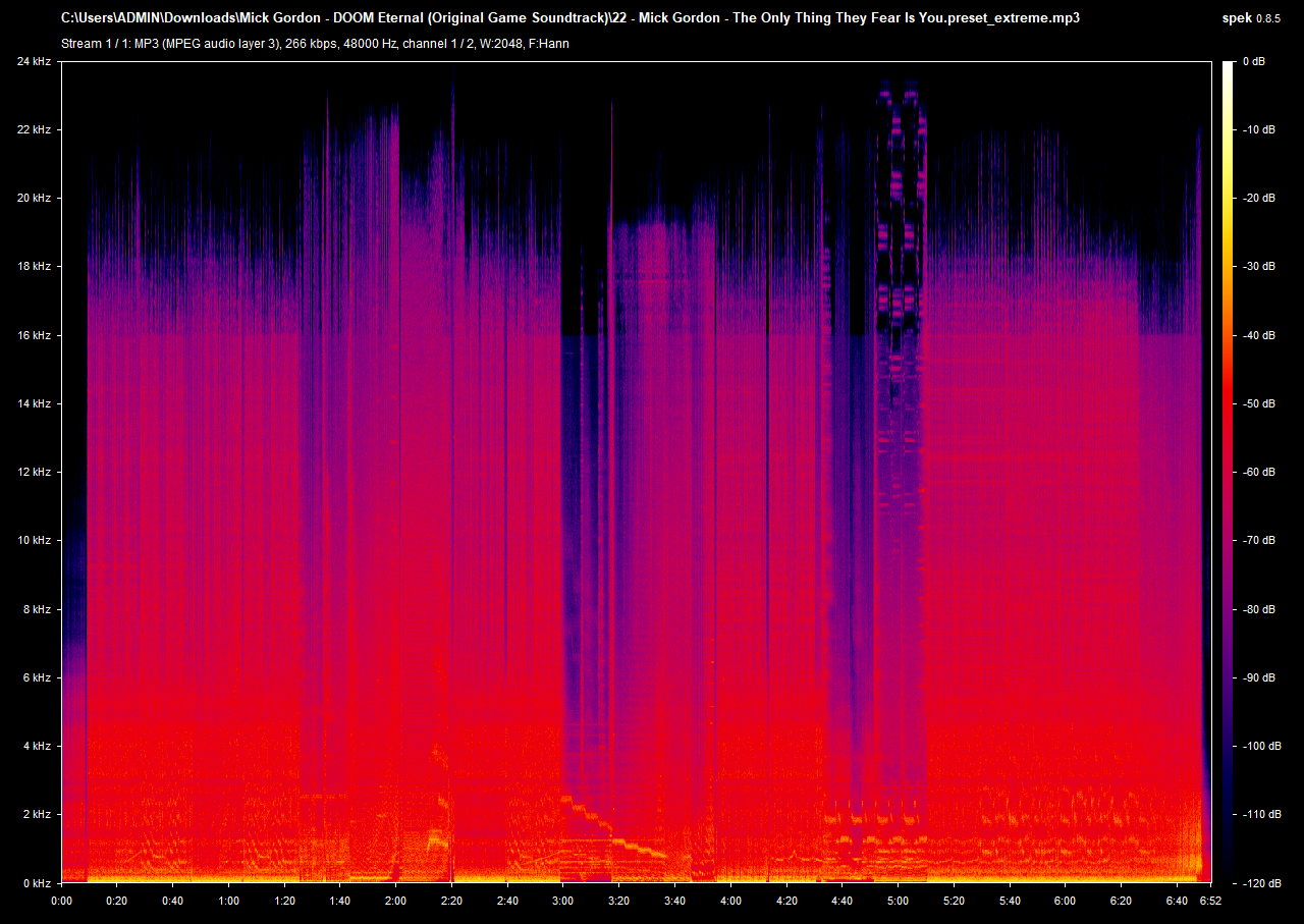22 Mick Gordon The Only Thing They Fear Is You preset extreme mp3