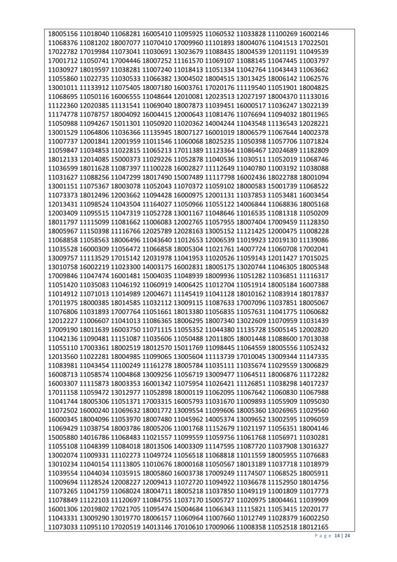 44th-BCS-Revised-Supplementary-Final-Result-2025-PDF-14