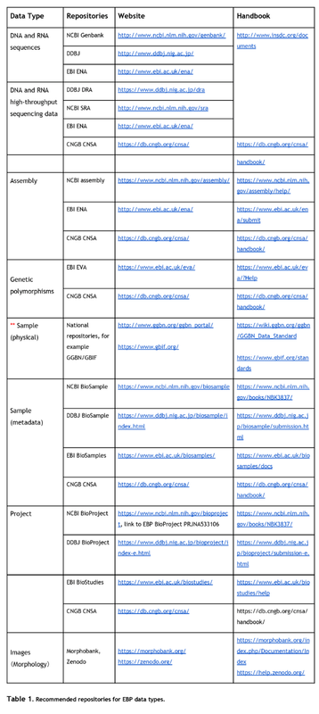 国家基因库序列归档系统成为推荐存储库-2-1-2.png