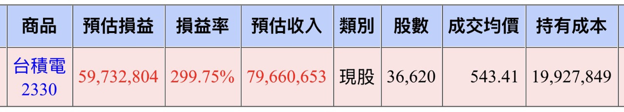 Re: [請益] 一億到十億是不是最難？ - 股票 - PTT.BEST 批踢踢爆文