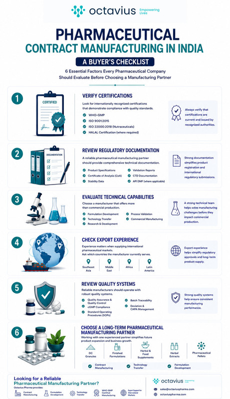 Pharmaceutical Contract Manufacturing in India: A Buyer's Checklist