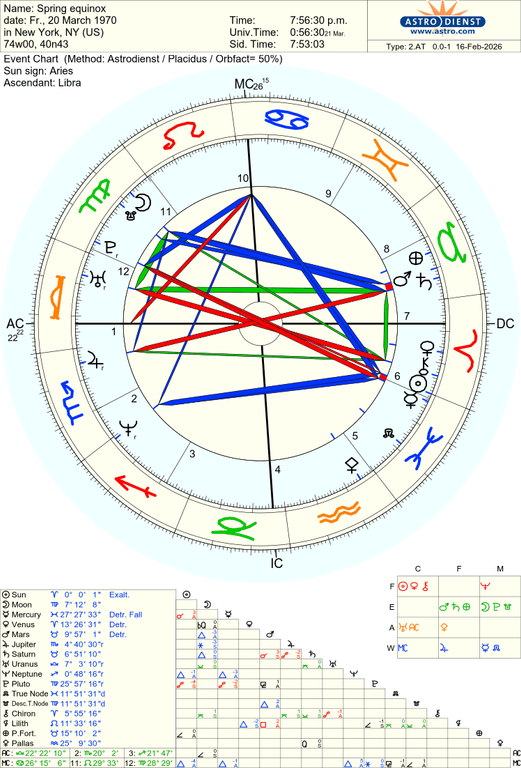 astro 2at spring equinox 73474 561592