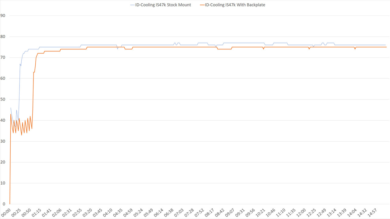 3300x-IS47kStockVSBackplate