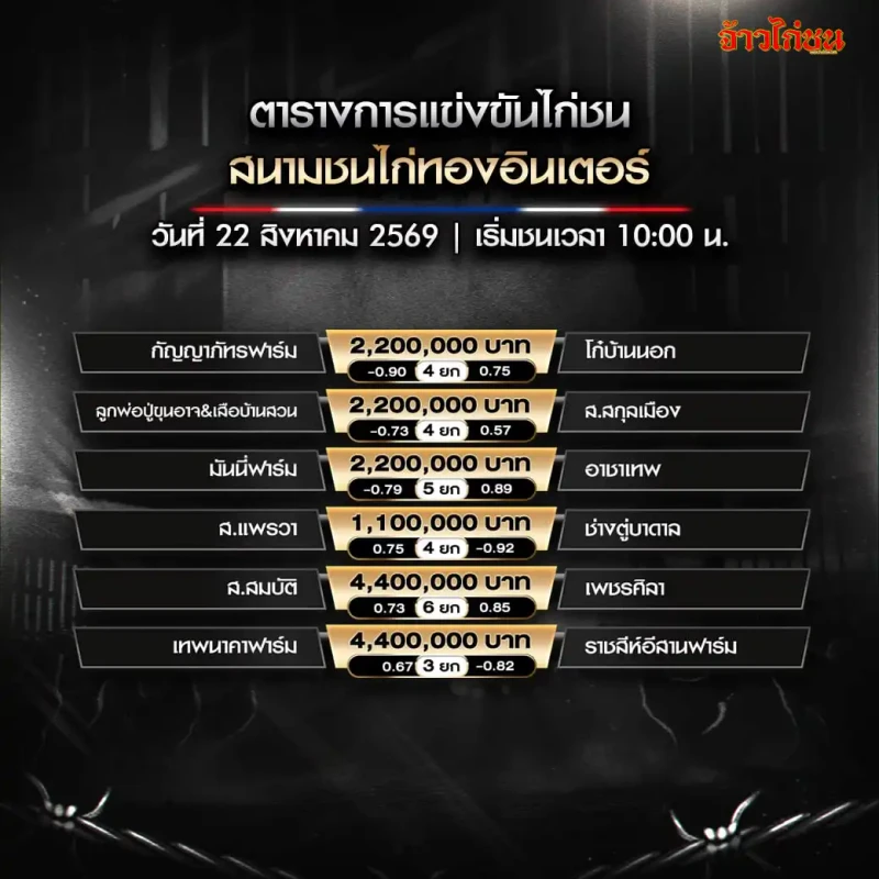 โปรแกรมไก่ชนสนามไก่ทองอินเตอร์ วันเสาร์ที่ 22 สิงหาคม 2569