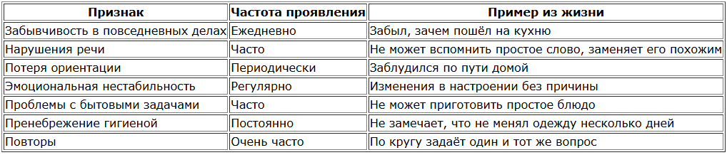 Чек-лист признаков деменции у пожилых